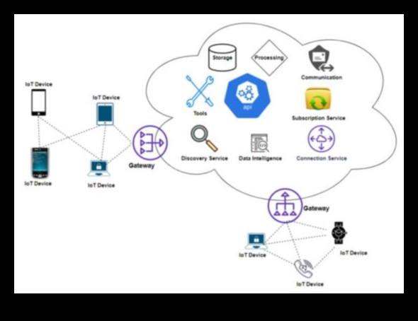 IoT Öncüleri: Görsel Sanatların ve Bağlantılı Çözümlerin Geleceğini Şekillendiriyor