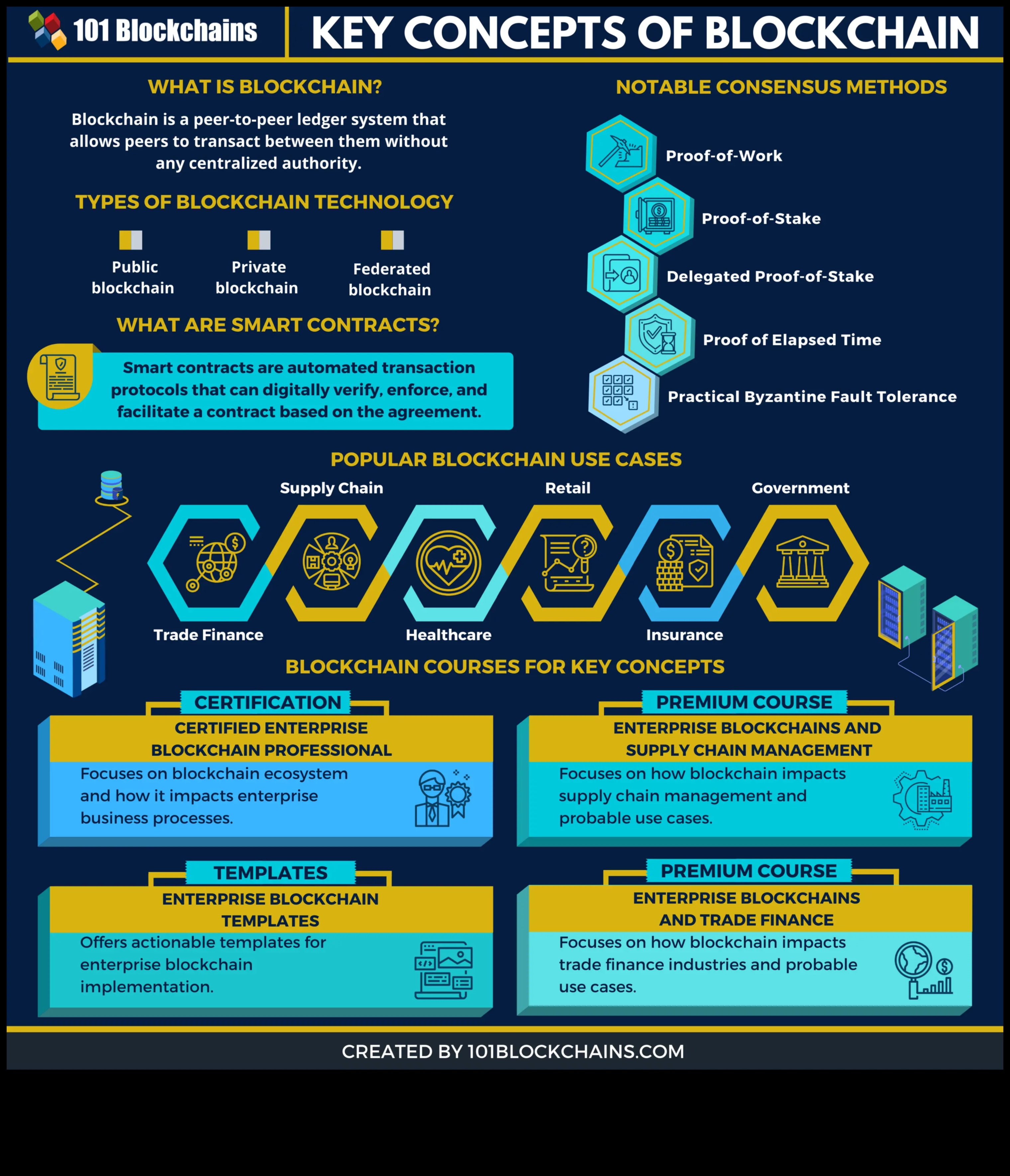 Konseptten Tıklamaya: Bir Profesyonelin Blockchain Araştırma Yolculuğu